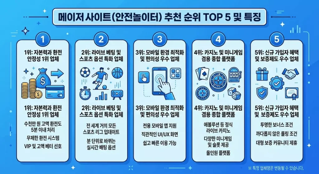 메이저사이트(안전놀이터) 추천 순위 TOP 5 및 특징 소개 인포그래픽